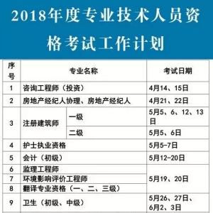 2018��ȫ��ִҵҩʦ���Ծ���ʱ����ȷ��